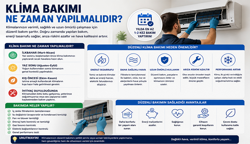 Klima Bakımı Ne Zaman Yapılmalıdır?